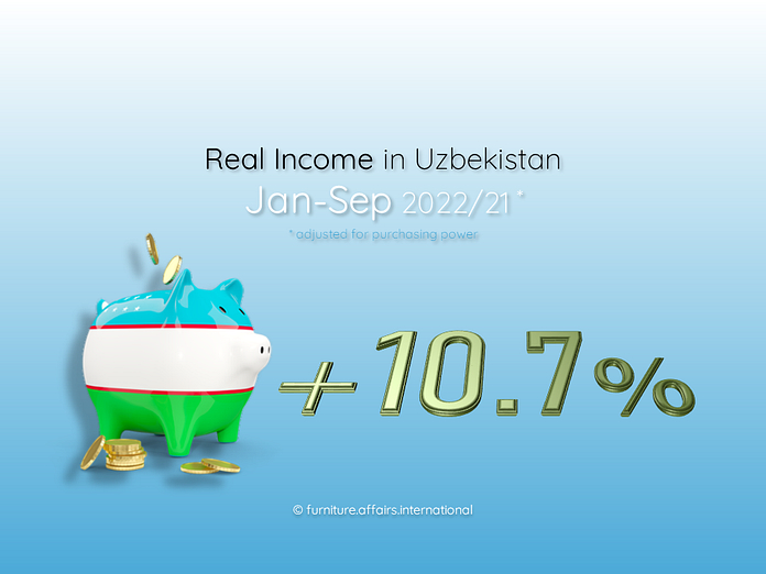 Real Income in Uzbekistan