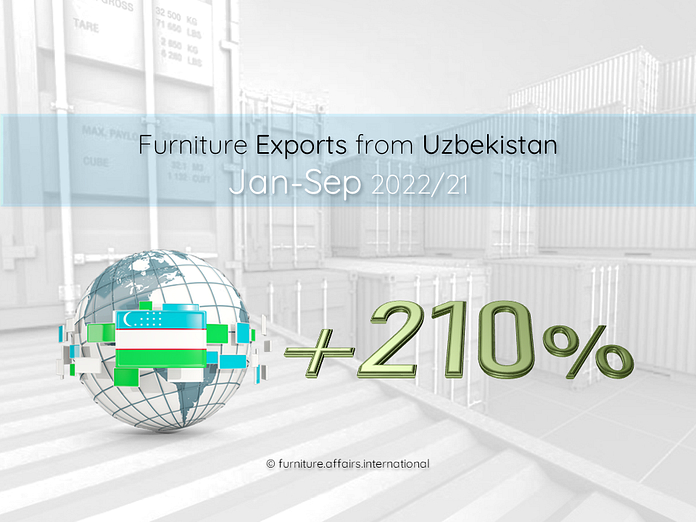 Furniture Exports from Uzbekistan