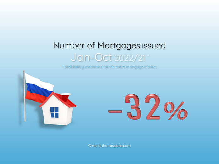 Number of Mortgages issued in Russia