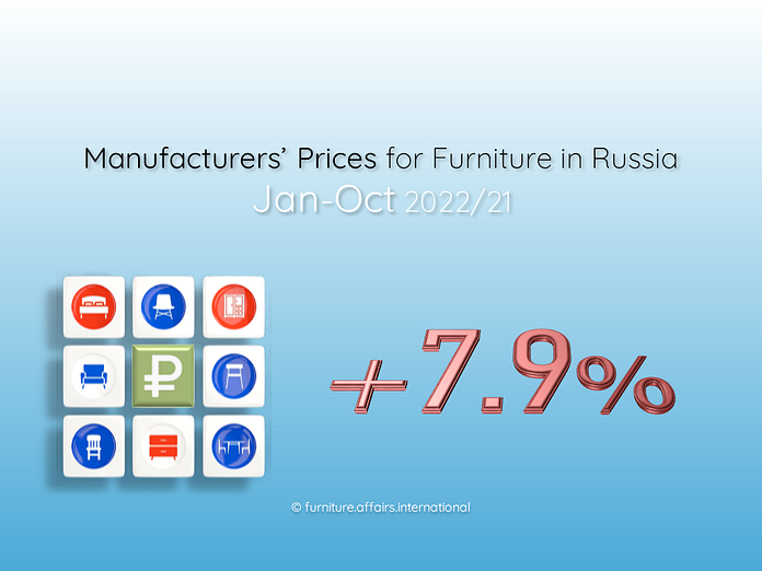 Manufacturers' Prices for Furniture in Russia