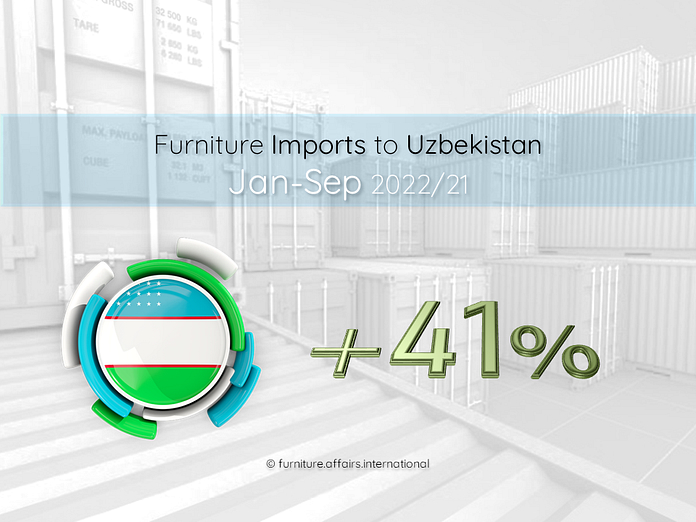 Furniture Imports to Uzbekistan