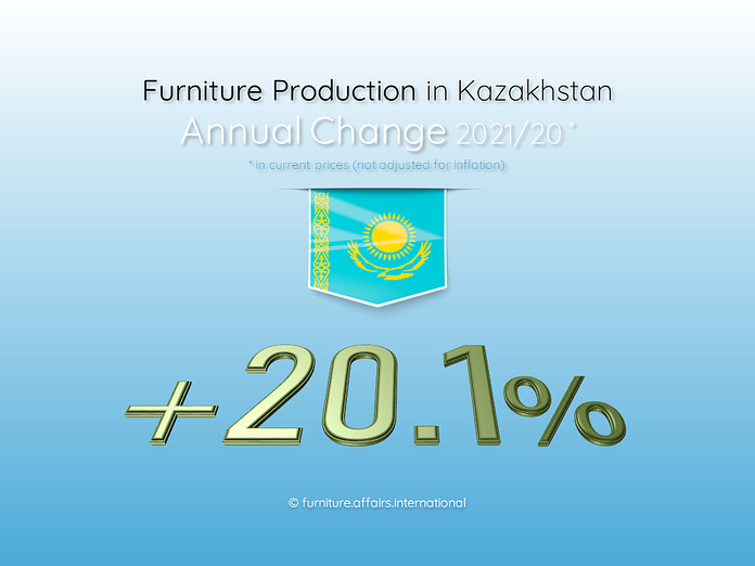 Furniture Production in Kazakhstan