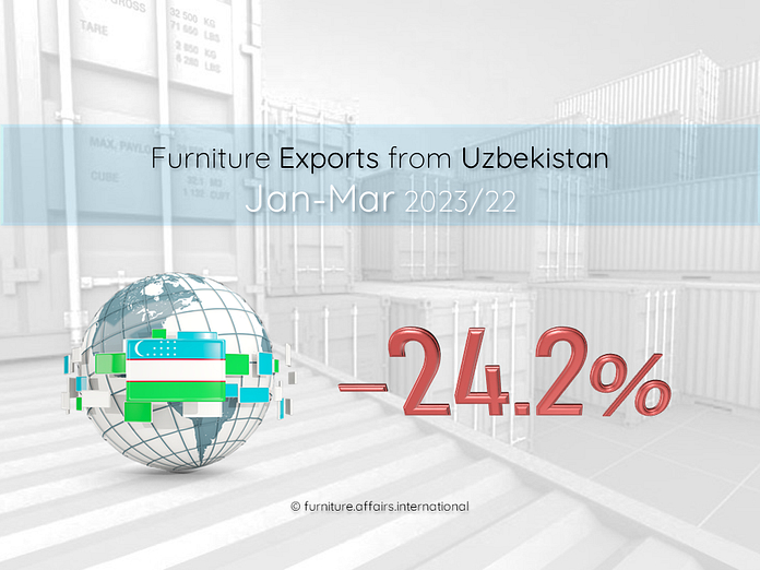 Exports from Uzbekistan