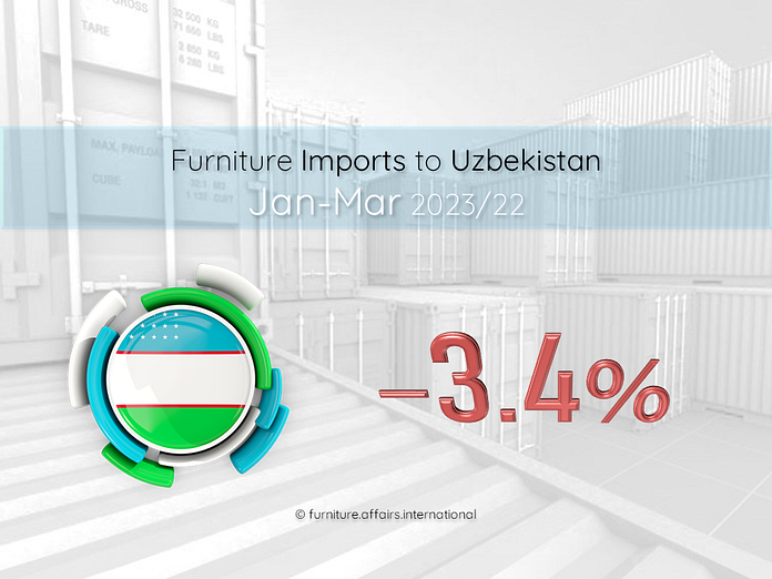 Furniture Imports to Uzbekistan