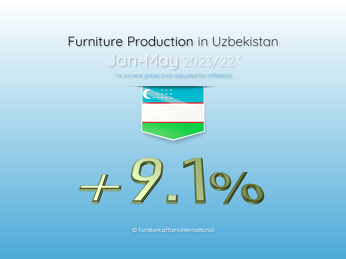 Furniture Production in Uzbekistan