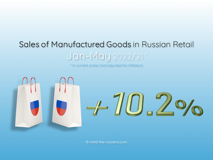 Sales of Manufactured Goods in Russian Retail